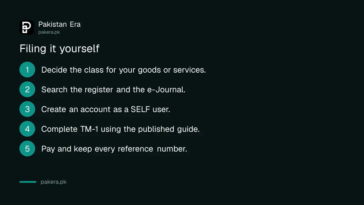 Filing a trademark application online in Pakistan
