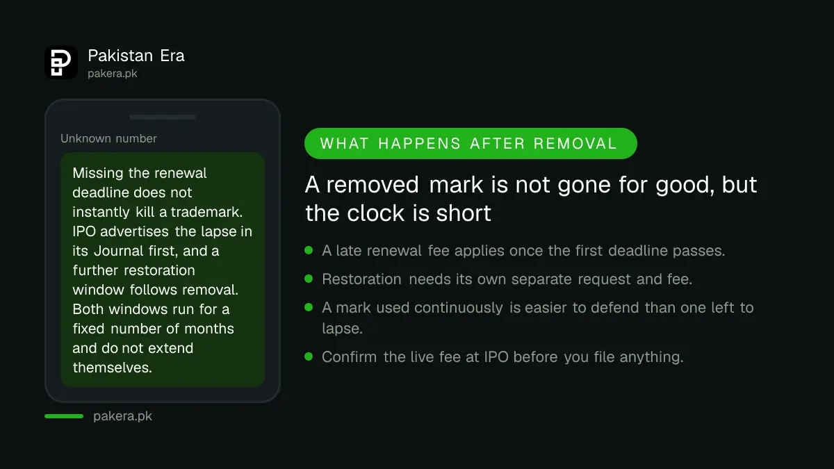 A warning graphic about the fixed restoration window after a trademark is removed from the Pakistani register