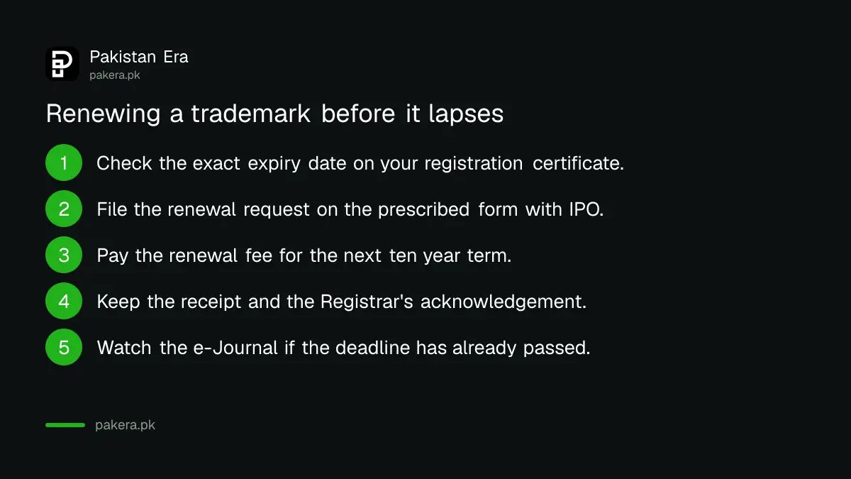 Numbered steps for renewing a trademark registration with IPO Pakistan before the deadline