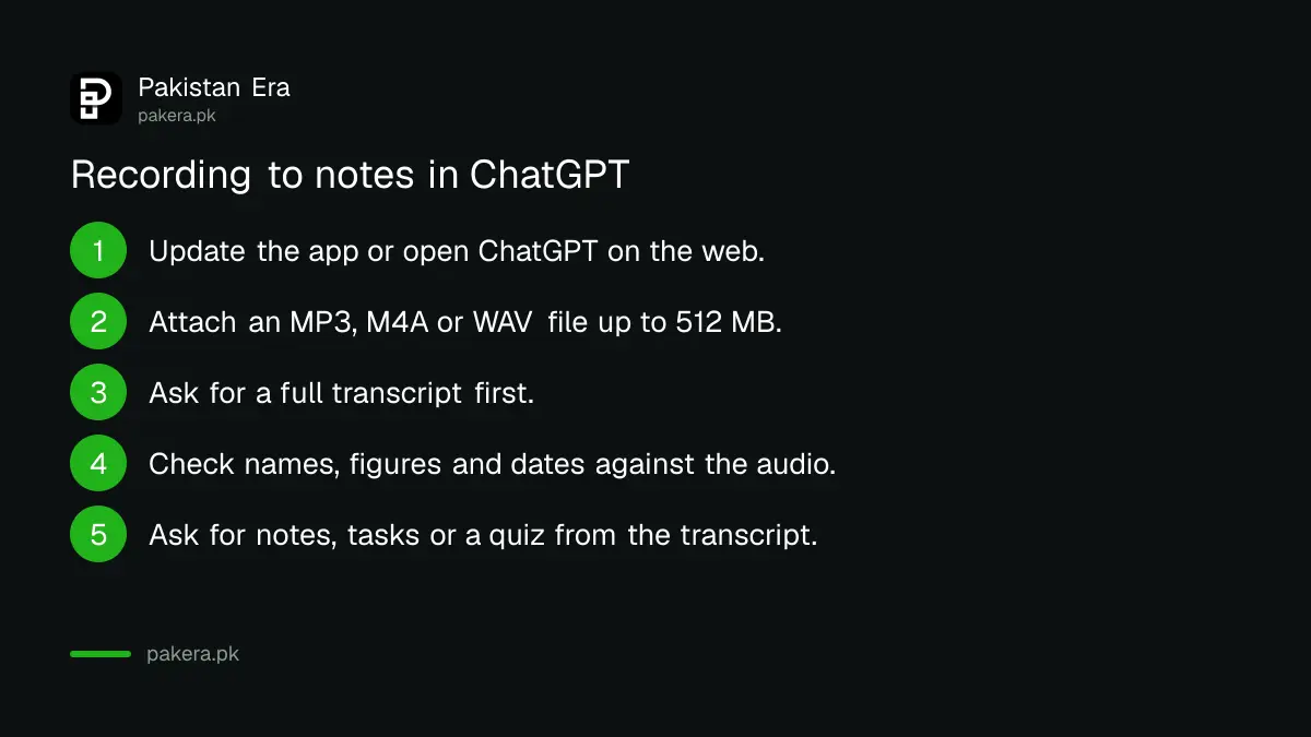 Five steps to turn an audio recording into notes with ChatGPT in Pakistan