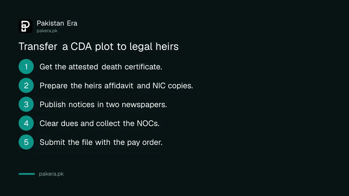 Steps for a CDA legal heirs transfer in Islamabad