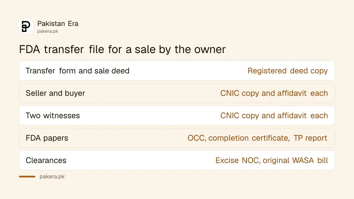 FDA transfer documents for a sale by the current owner in Faisalabad