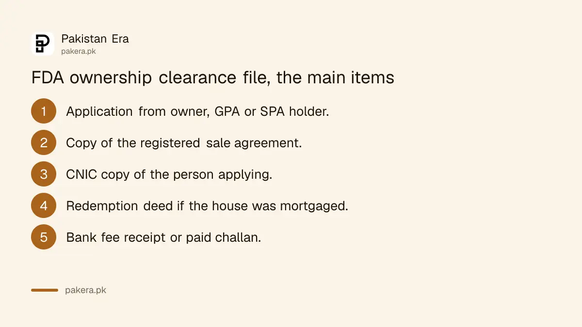 Documents for an FDA Ownership Clearance Certificate in Faisalabad