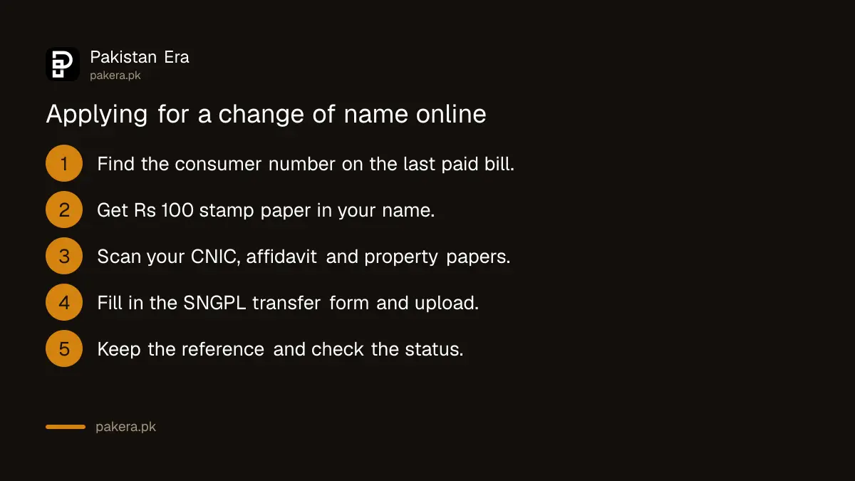 Steps to apply online to transfer a gas connection into your name with SNGPL