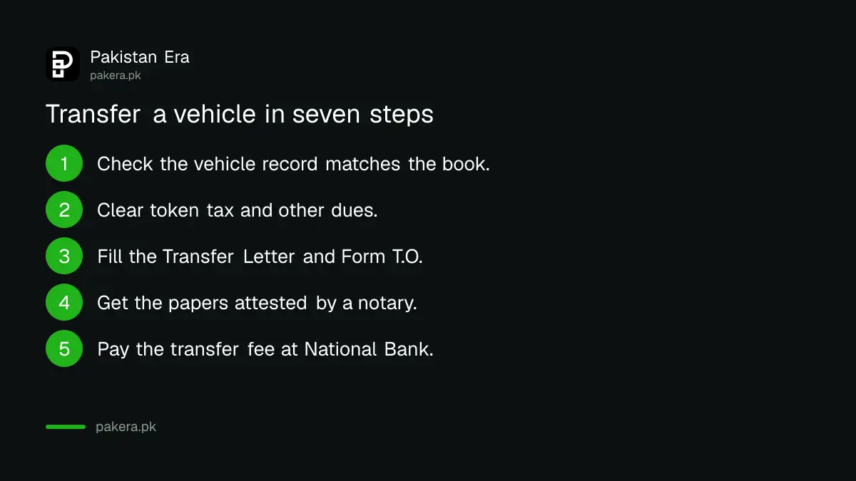 Seven steps to transfer vehicle ownership at an Excise office in Balochistan