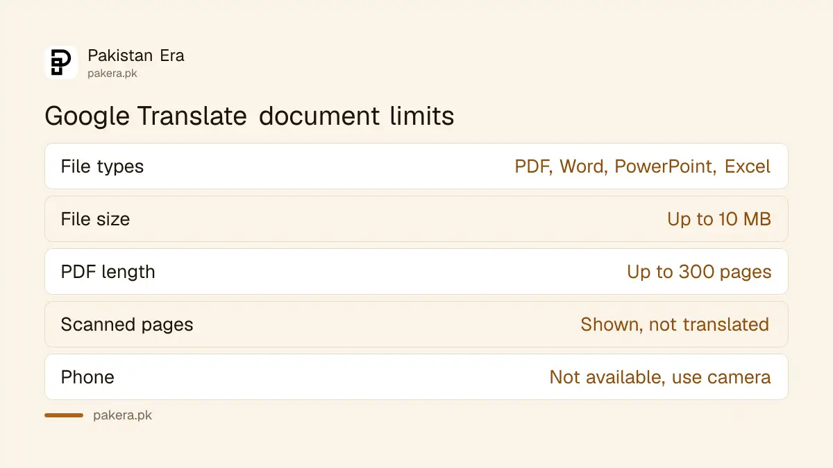 Google Translate document limits for Urdu PDF translation