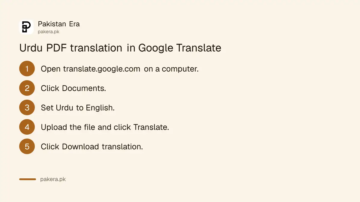 Steps to translate an Urdu PDF to English in Google Translate