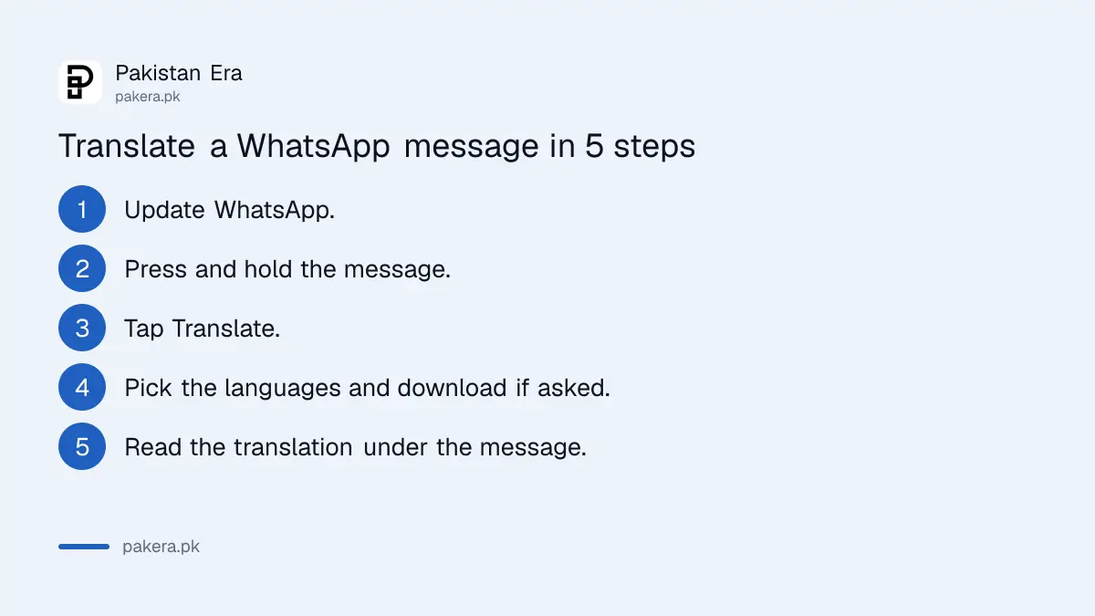 Steps to translate a WhatsApp message on your phone in Pakistan