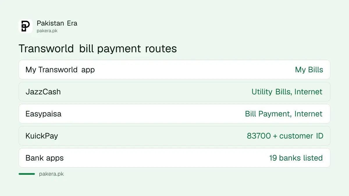 Ways to pay a Transworld Home internet bill in Pakistan