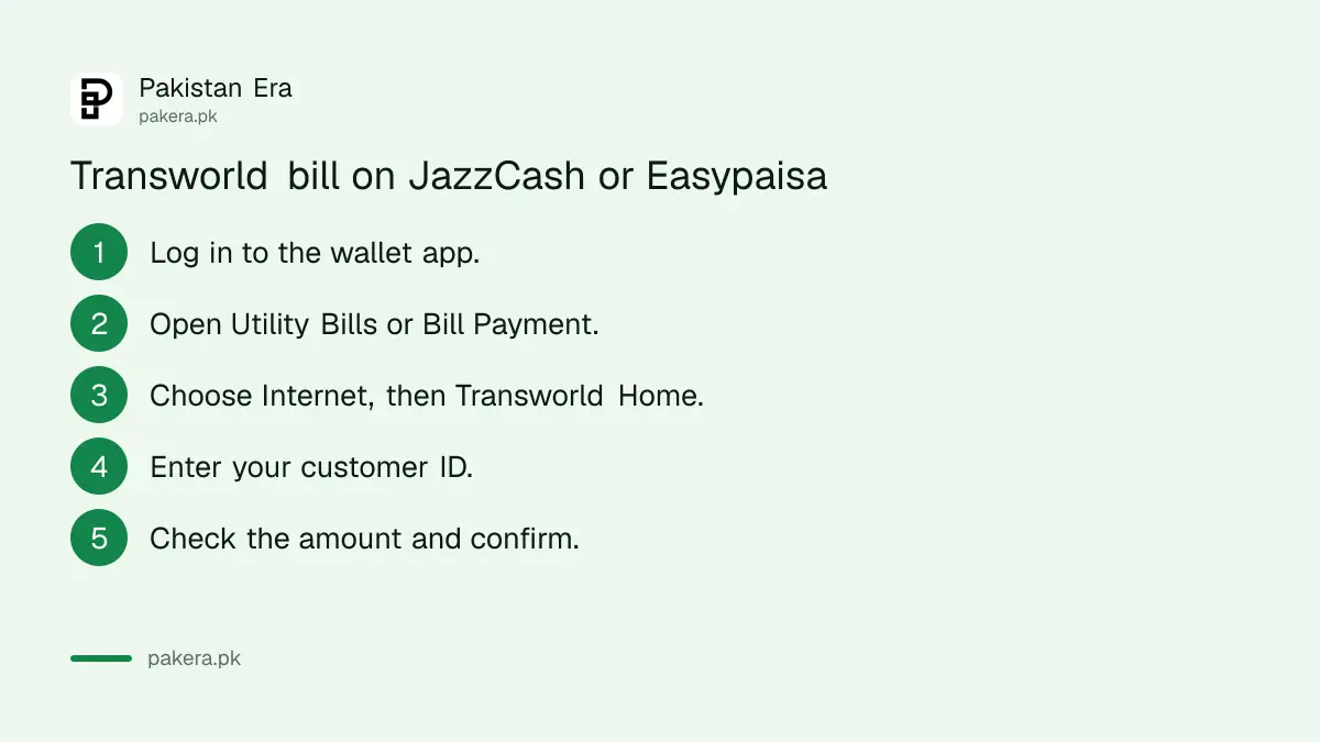 Steps to pay a Transworld bill on JazzCash or Easypaisa