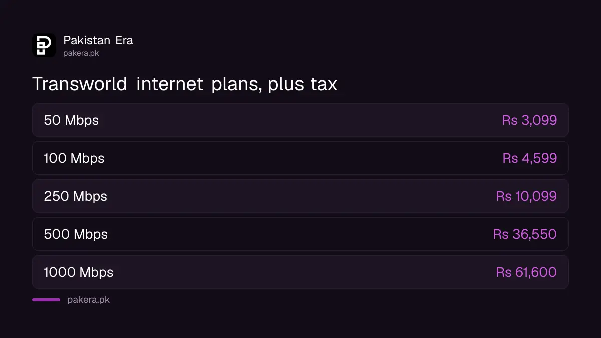 Transworld Home internet packages and monthly prices in Pakistan, 2026
