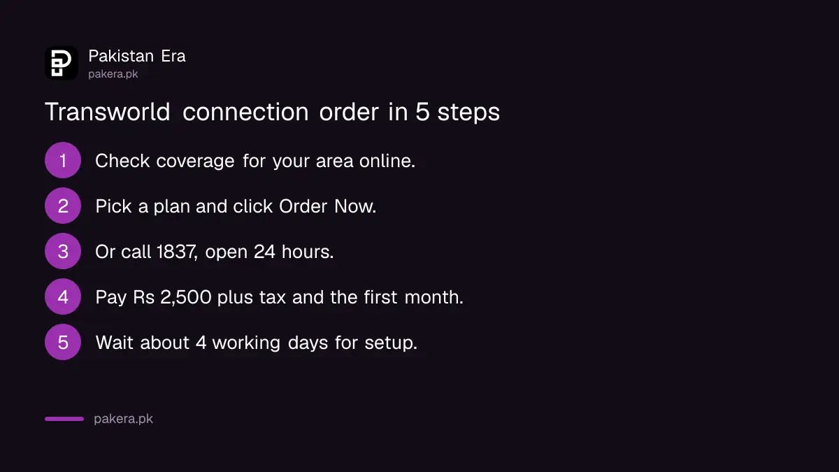 Steps to order a Transworld Home internet connection