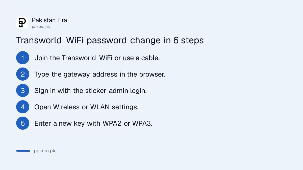 Six steps to change the Transworld WiFi password from the router page