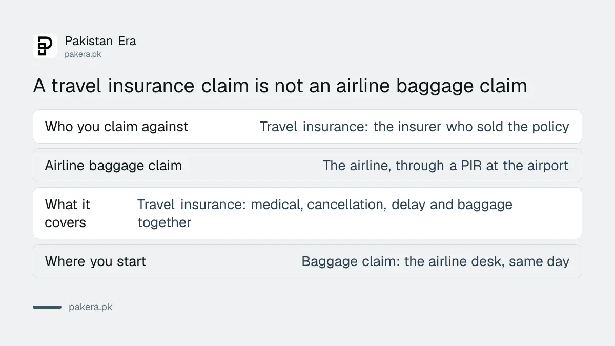 A travel insurance claim is a different process from an airline baggage claim