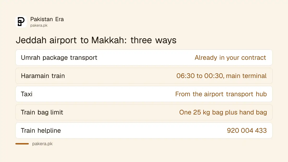 Three ways from Jeddah airport to Makkah for Pakistani Umrah pilgrims compared