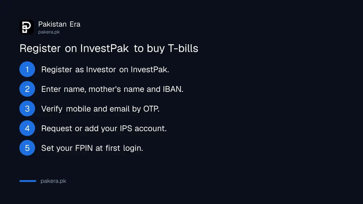 Steps to register on SBP InvestPak and open an IPS account for T-bills