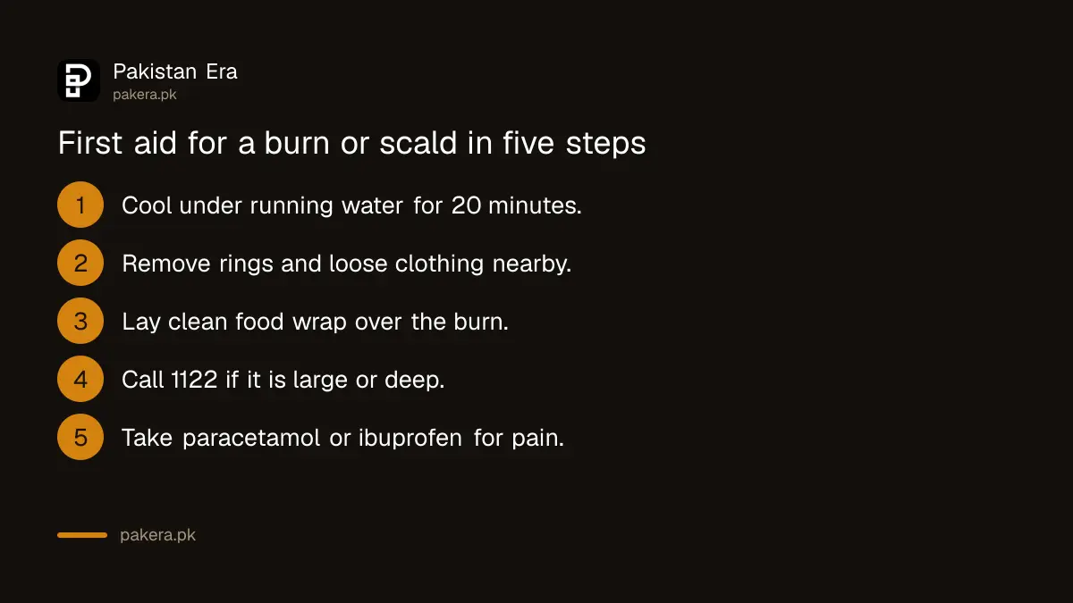 Steps to cool and cover a burn or scald with cool running water for 20 minutes