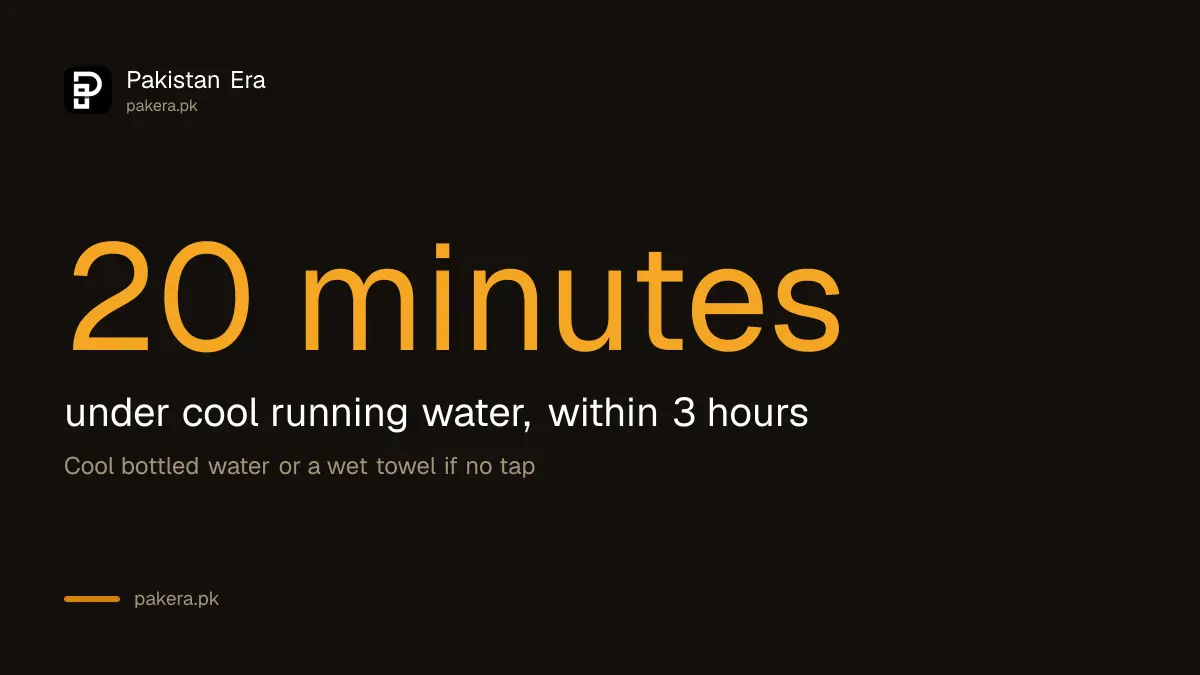 Burn first aid: 20 minutes of cool running water within 3 hours