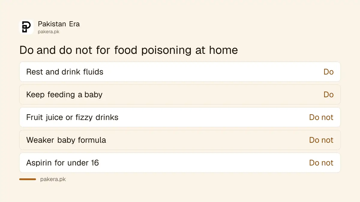 Do and do not list for treating food poisoning at home
