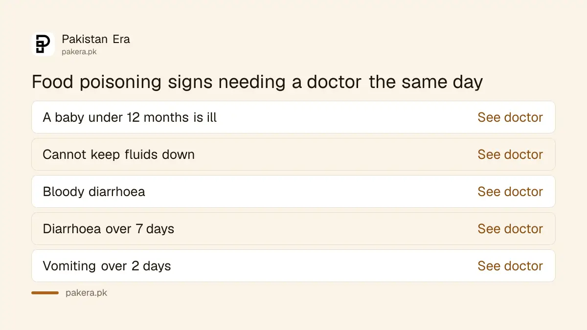 When food poisoning needs a doctor: baby, blood, over 7 days of diarrhoea or 2 days of vomiting