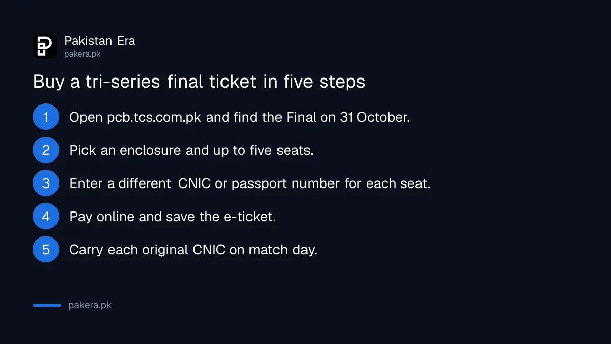 Five steps to buy a tri-series final ticket for 31 October in Lahore