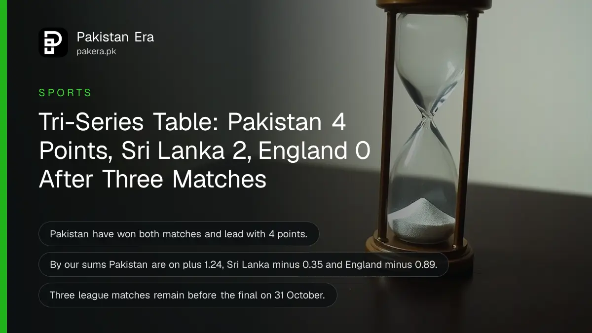 A glass hourglass on a dark wooden table, for the Pakistan ODI tri-series table after 22 October 2026