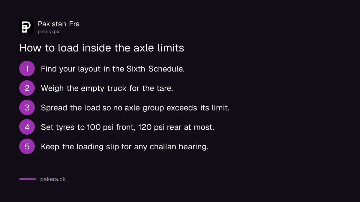 Five steps to load a truck inside Pakistan's axle and gross weight limits