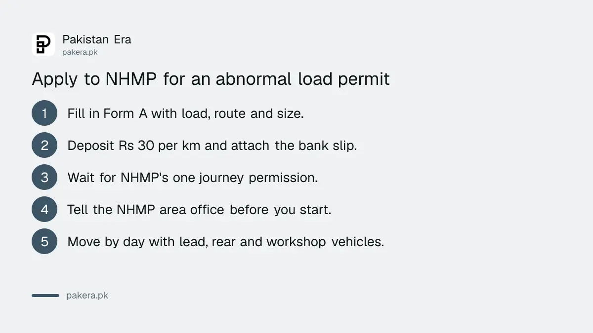 Steps to apply to NHMP for an abnormal load permit on a Pakistan motorway