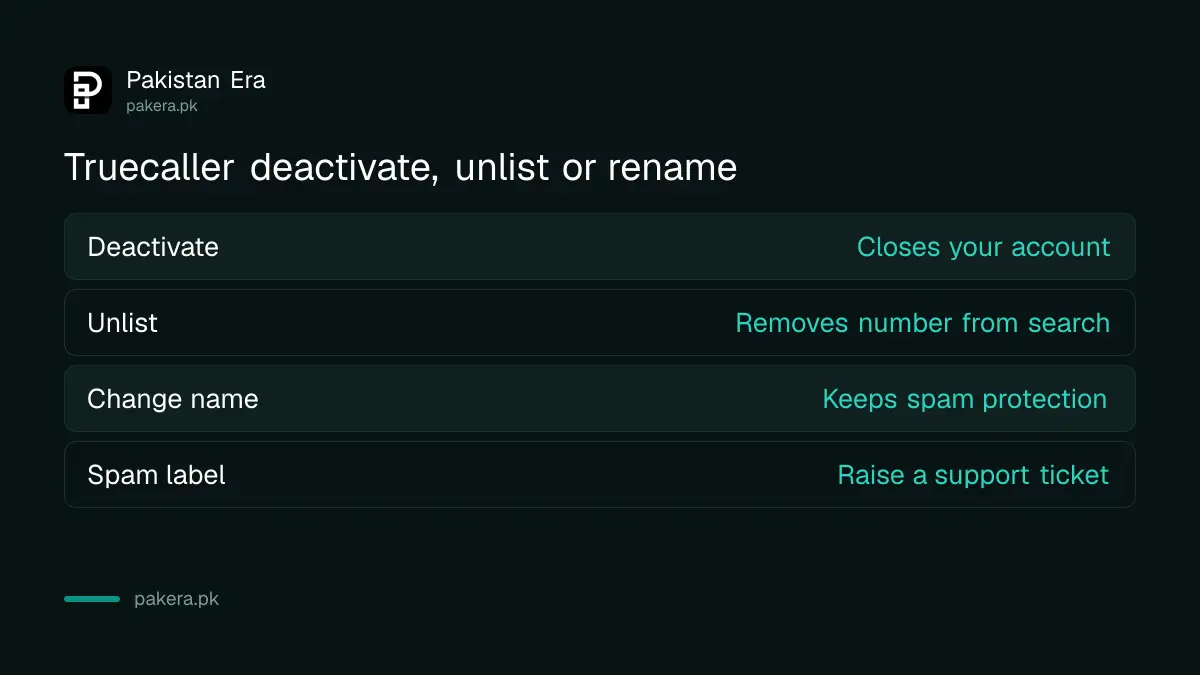 Difference between deactivating, unlisting and changing your name on Truecaller