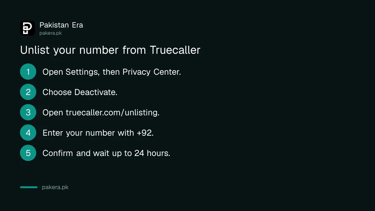 Five steps to deactivate Truecaller and unlist a Pakistani number