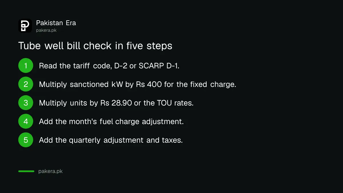 Steps to check an agricultural tube well electricity bill in Pakistan
