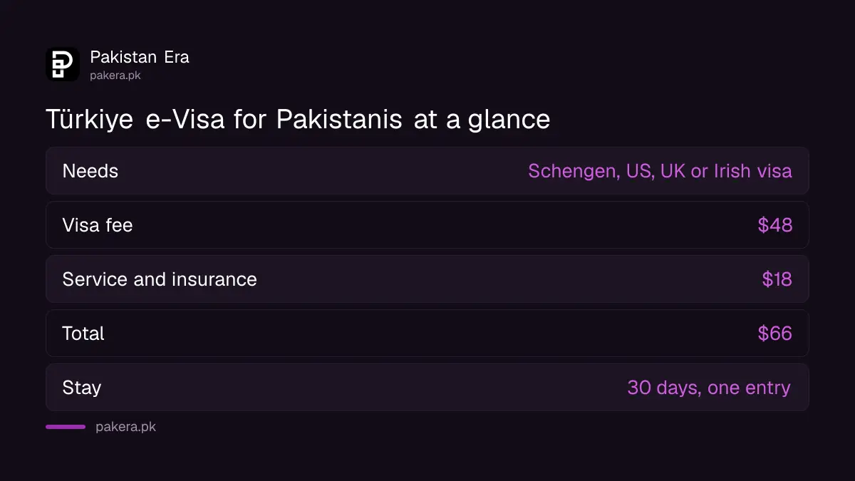Türkiye e-Visa fee, stay and validity for Pakistani ordinary passport holders