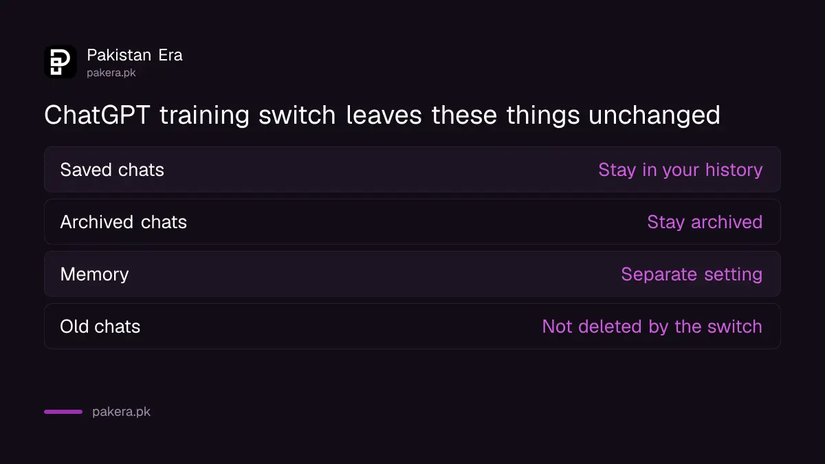 What stays the same after turning off ChatGPT training: saved chats, archived chats, memory and old chats