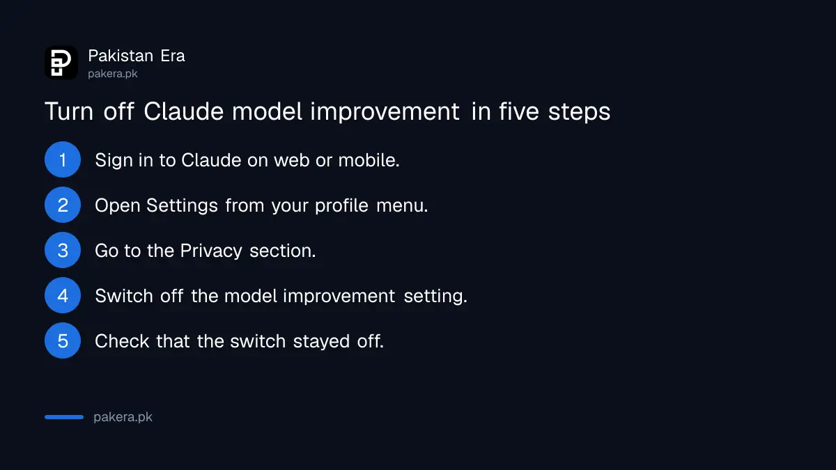 Five steps to turn off model improvement training in Claude privacy settings in Pakistan