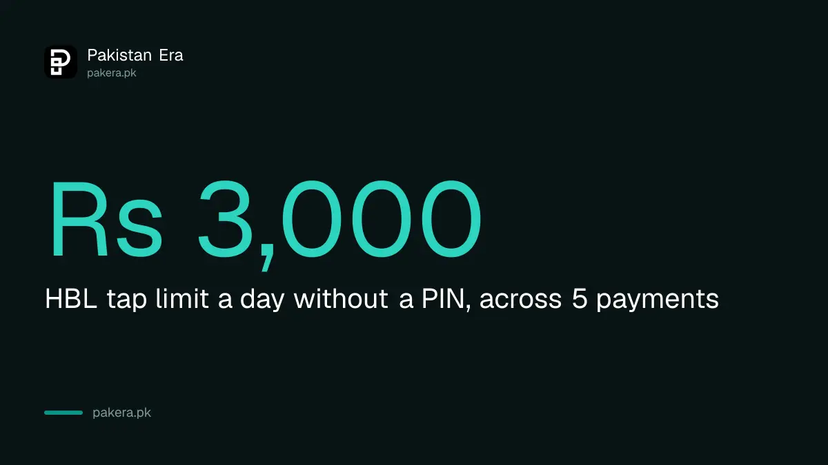 HBL contactless rule: up to 5 tap payments and Rs 3,000 a day without a PIN