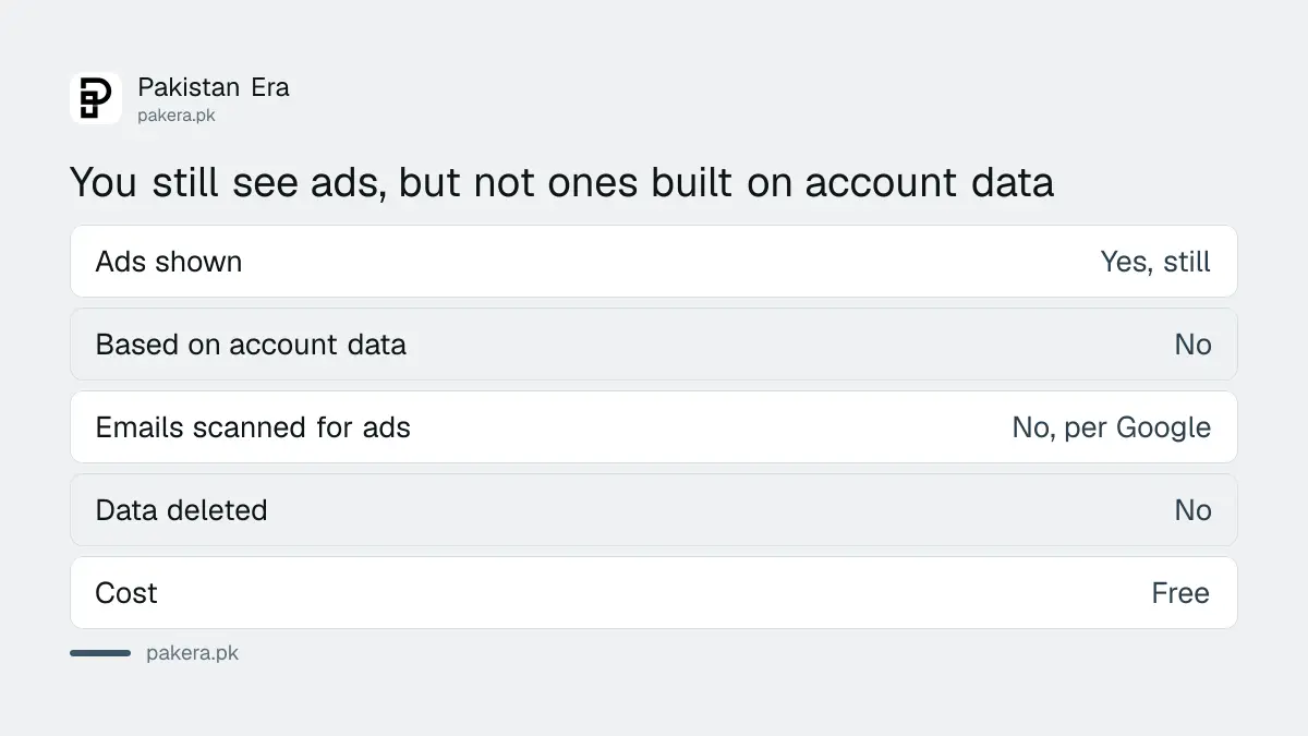 What changes and what stays after turning off Google ad personalisation