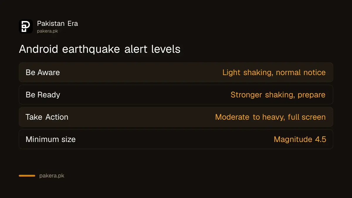 Android earthquake alert levels: Be Aware, Be Ready and Take Action