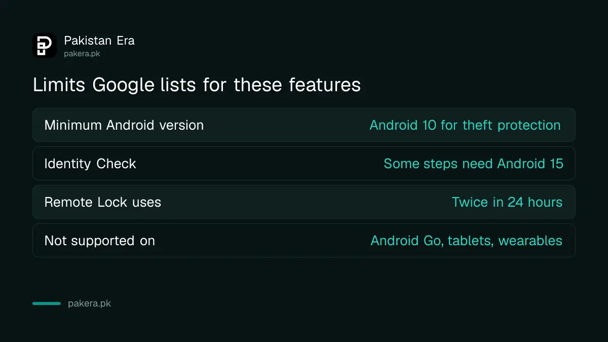 Limits Google lists for Android theft protection: Android version, Identity Check, lock count and unsupported devices