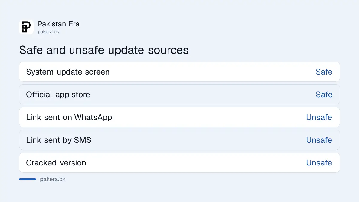 Safe and unsafe sources for phone and laptop updates
