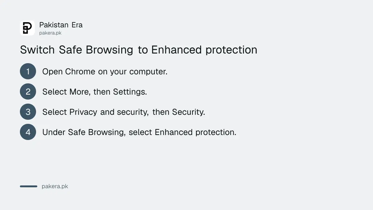 Four steps to turn on Enhanced protection in Chrome on a computer