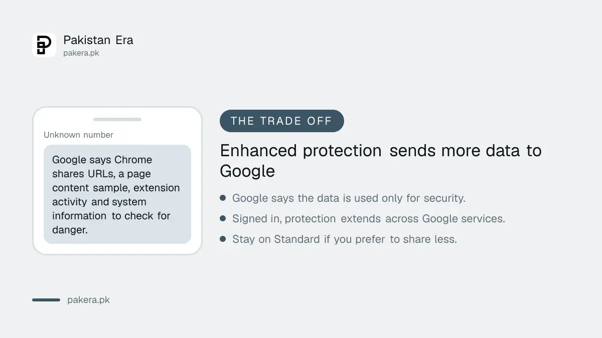 The trade off between more checks and more data sent when Chrome Enhanced protection is on