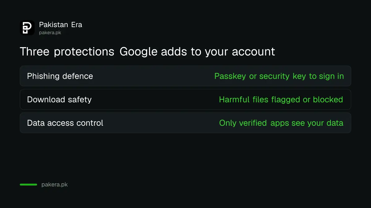 The three protections of Google's Advanced Protection Program