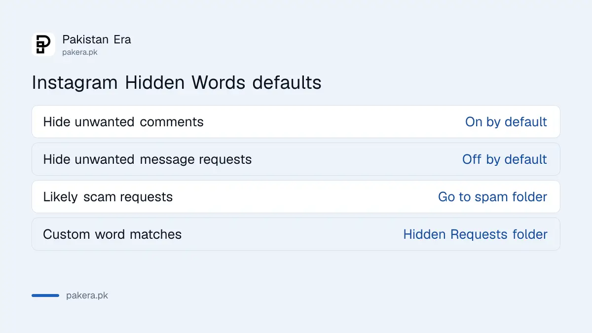 Instagram Hidden Words default settings for comments and message requests
