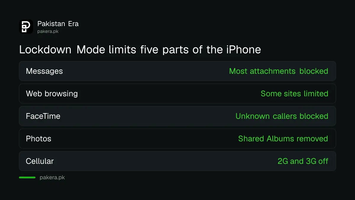 What changes on an iPhone when Lockdown Mode is on