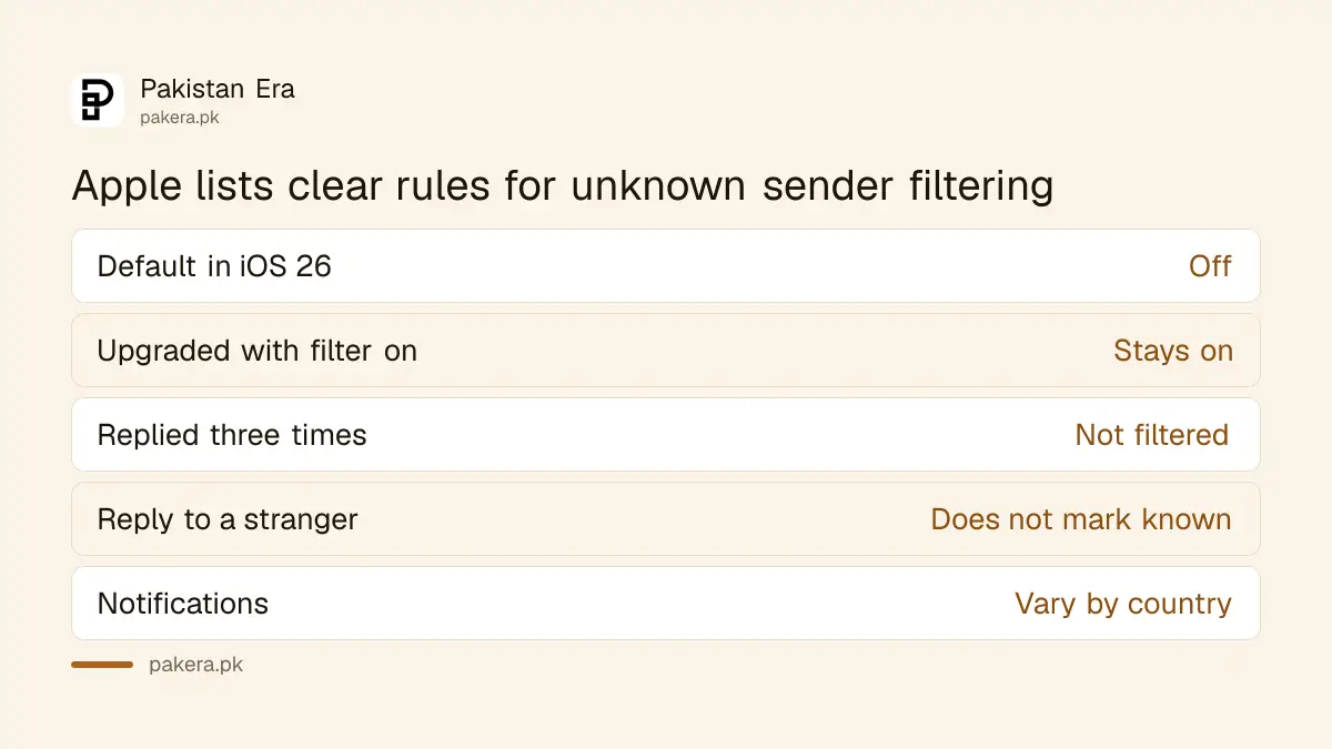 Rules Apple lists for Screen Unknown Senders on iPhone