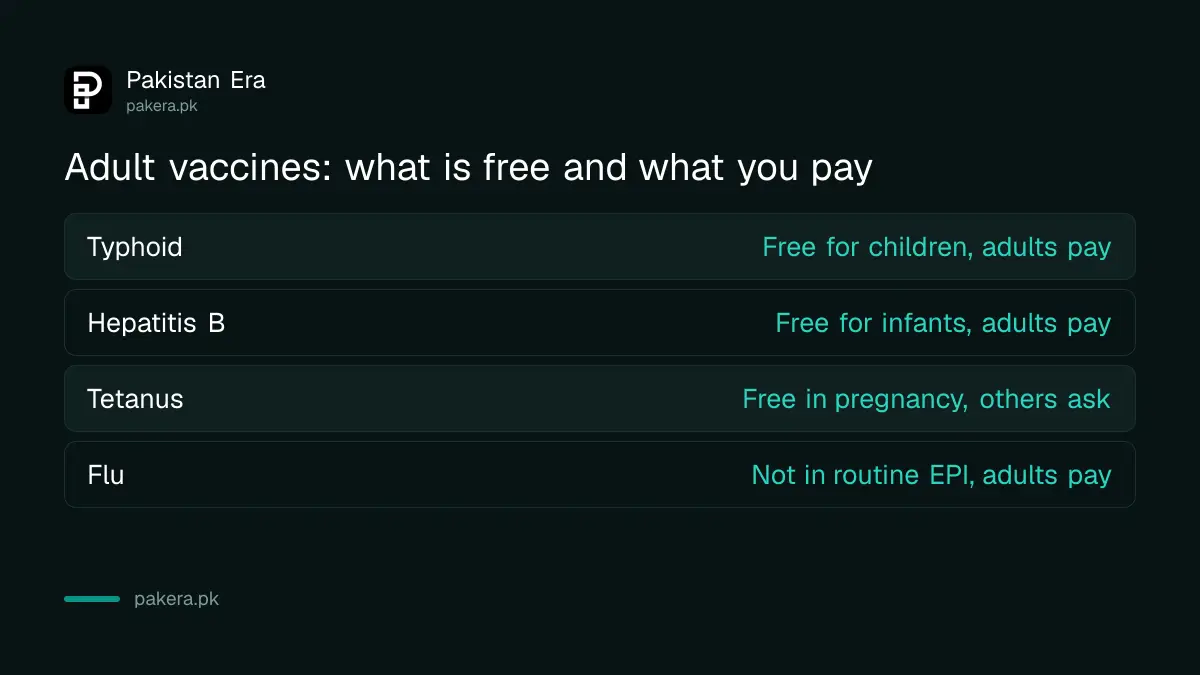 Table showing which vaccines are free in Pakistan and which adults pay for