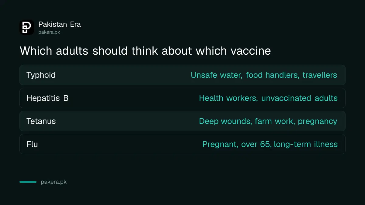 Table showing which adult vaccine suits which group in Pakistan