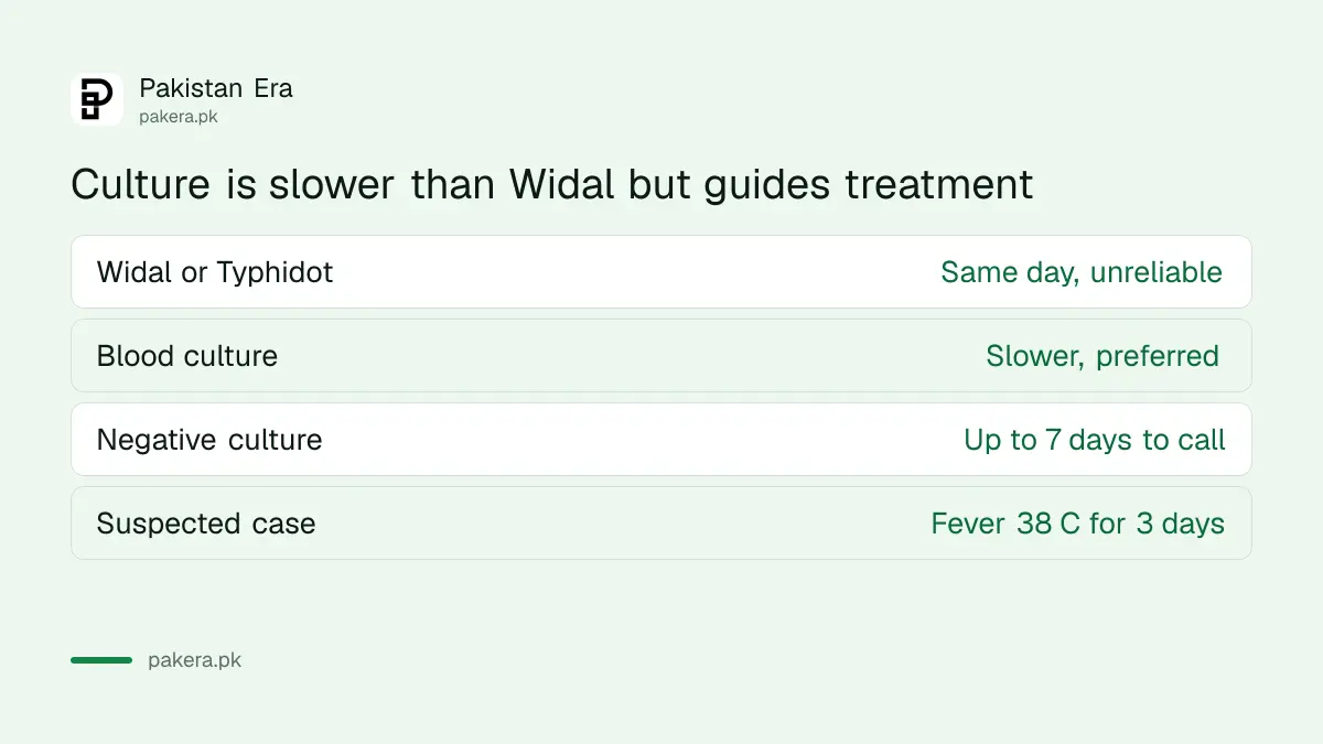 Widal and Typhidot compared with blood culture for typhoid in Pakistan