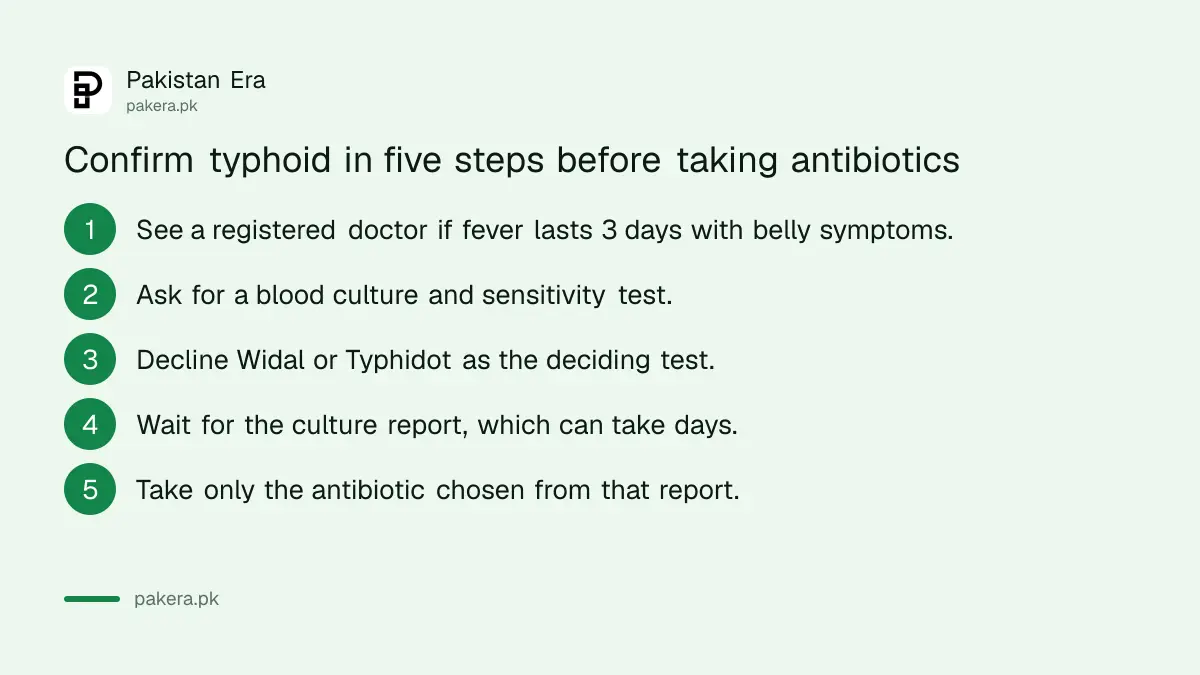 Five steps to confirm typhoid with a blood culture in Pakistan