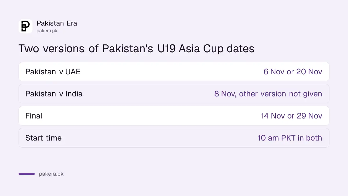 Two versions of the U19 Asia Cup 2026 dates for Pakistan: 6 November or 20 November for the UAE match